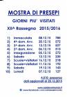 Ingrandisci la Foto
